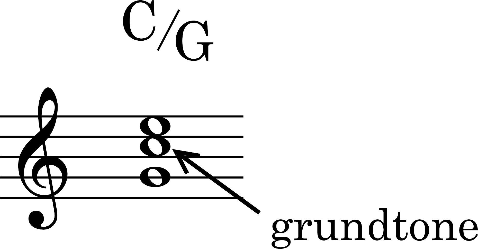 Node